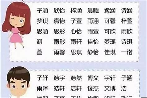 姓陳可以取什麼名字|【姓陳的名字】用姓氏陳啟發 